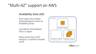 “Multi-AZ” support on AWS
 