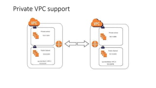 Private VPC support
 