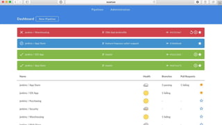 #JenkinsWorld
© 2016 CloudBees, Inc. All Rights Reserved
 