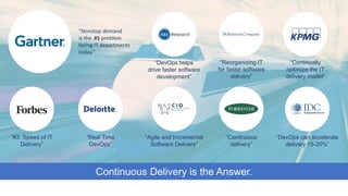“Agile and Incremental
Software Delivery”
“Real Time
DevOps”
“Continually
optimize the IT
delivery model”
“#3. Speed of IT
Delivery”
“Continuous
delivery”
“Reorganizing IT
for faster software
delivery”
“DevOps can accelerate
delivery 15-20%”
“DevOps helps
drive faster software
development”
Continuous Delivery is the Answer.
“Nonstop demand
is the #1 problem
facing IT departments
today.”
 