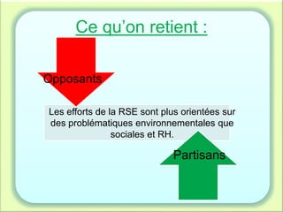 Ce qu’on retient :
Opposants
Les efforts de la RSE sont plus orientées sur
des problématiques environnementales que
sociales et RH.
Partisans
 