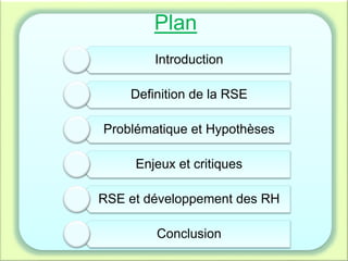 Plan
Introduction
Definition de la RSE
Problématique et Hypothèses
Enjeux et critiques
RSE et développement des RH
Conclusion
 