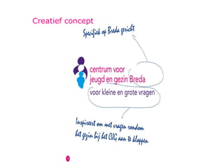 Creatief concept