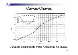 Curvas-Chaves




Curva de descarga de Porto Amazonas-rio Iguaçu.
                                             22
 