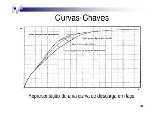 Curvas-Chaves




Representação de uma curva de descarga em laço.

                                                  26
 