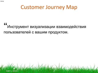 ЛАФ 5, 2014 г.
Customer Journey Map
11
itmine
“Инструмент визуализации взаимодействия
пользователей с вашим продуктом.
 