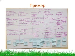 ЛАФ 5, 2014 г.
Пример
12
itmine
 