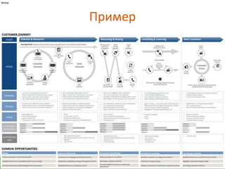 ЛАФ 5, 2014 г.
Пример
13
itmine
 