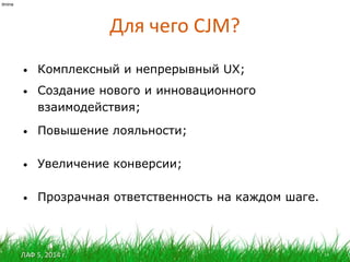 ЛАФ 5, 2014 г.
Для чего CJM?
14
itmine
• Комплексный и непрерывный UX;
• Создание нового и инновационного
взаимодействия;
• Повышение лояльности;
• Увеличение конверсии;
• Прозрачная ответственность на каждом шаге.
 