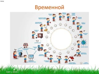 ЛАФ 5, 2014 г.
Временной
16
itmine
 