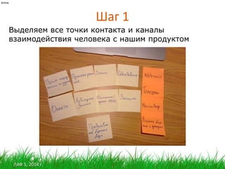 ЛАФ 5, 2014 г.
Шаг 1
17
itmine
Выделяем все точки контакта и каналы
взаимодействия человека с нашим продуктом
 