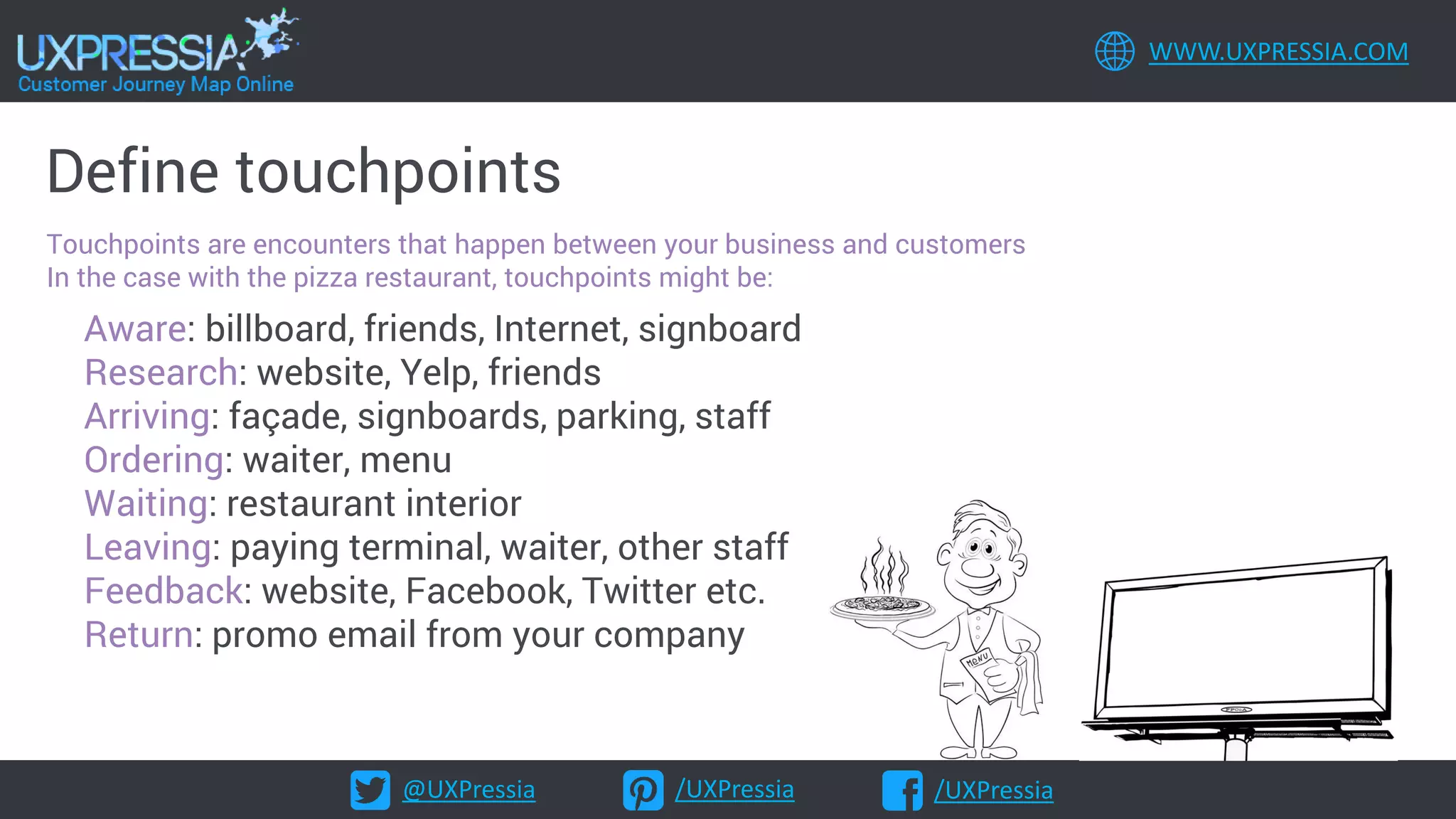 @UXPressia /UXPressia /UXPressia
WWW.UXPRESSIA.COM
Define touchpoints
Touchpoints are encounters that happen between your business and customers
In the case with the pizza restaurant, touchpoints might be:
Aware: billboard, friends, Internet, signboard
Research: website, Yelp, friends
Arriving: façade, signboards, parking, staff
Ordering: waiter, menu
Waiting: restaurant interior
Leaving: paying terminal, waiter, other staff
Feedback: website, Facebook, Twitter etc.
Return: promo email from your company
 