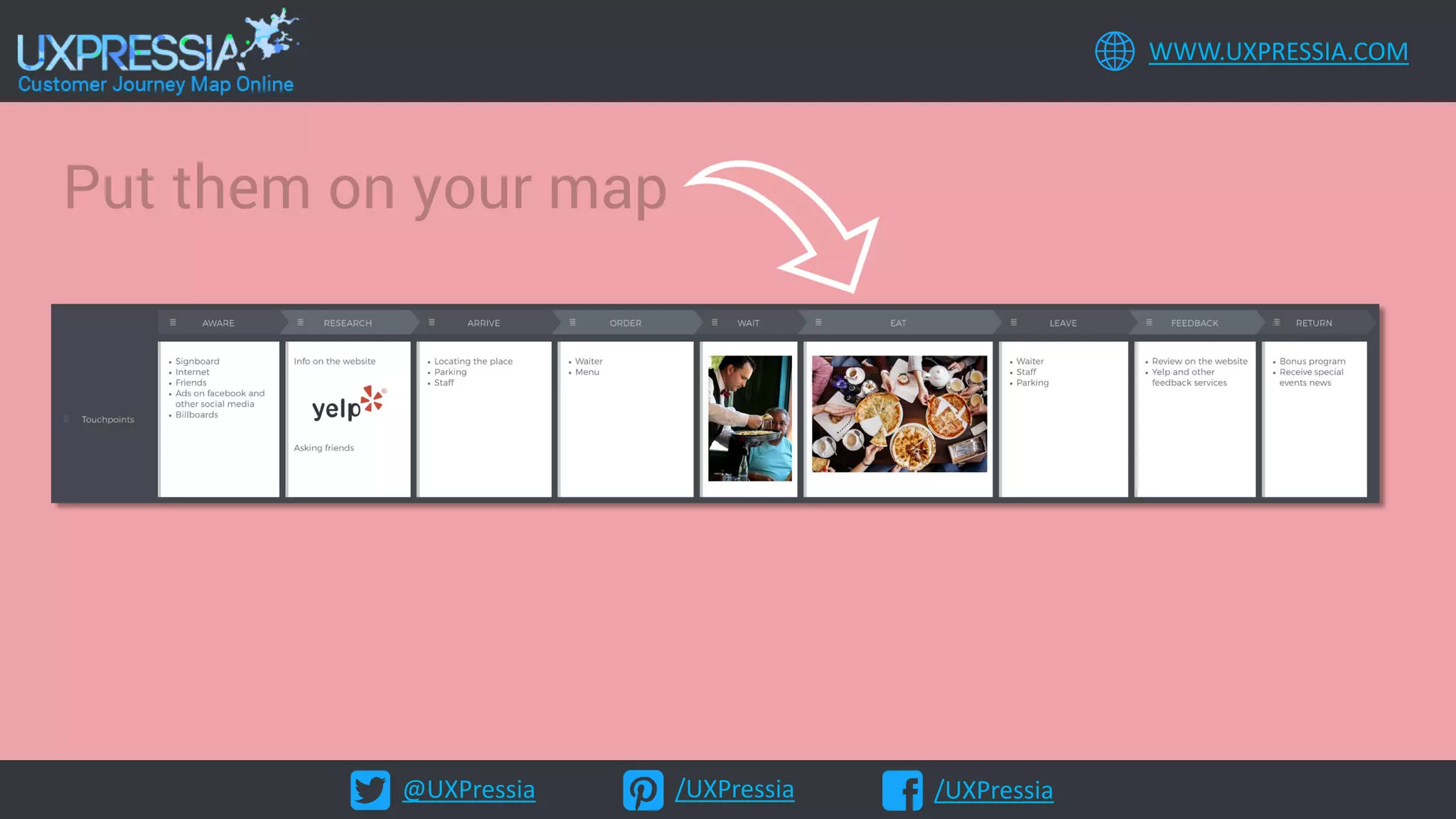 @UXPressia /UXPressia /UXPressia
WWW.UXPRESSIA.COM
Put them on your map
 