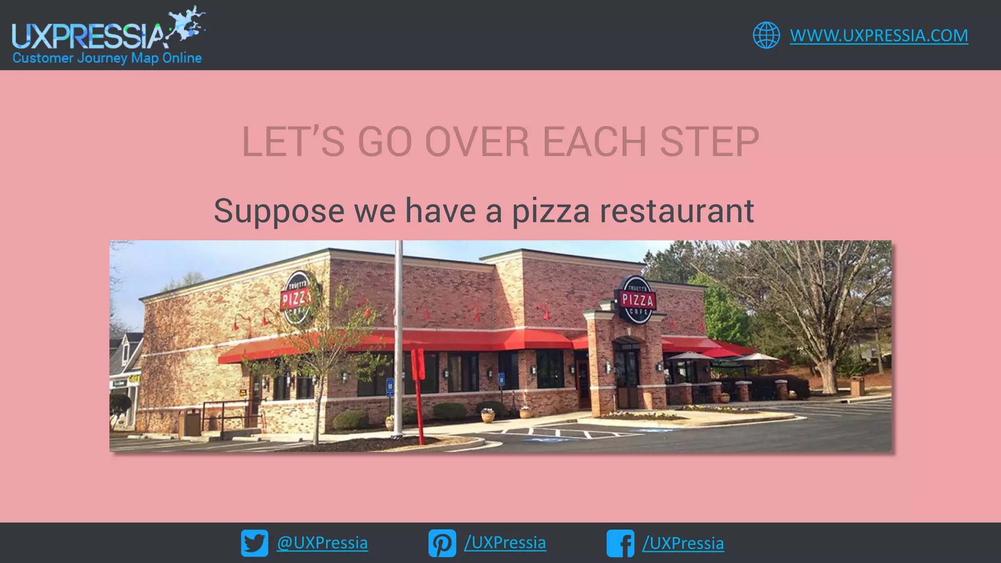 @UXPressia /UXPressia /UXPressia
WWW.UXPRESSIA.COM
LET’S GO OVER EACH STEP
Suppose we have a pizza restaurant
 