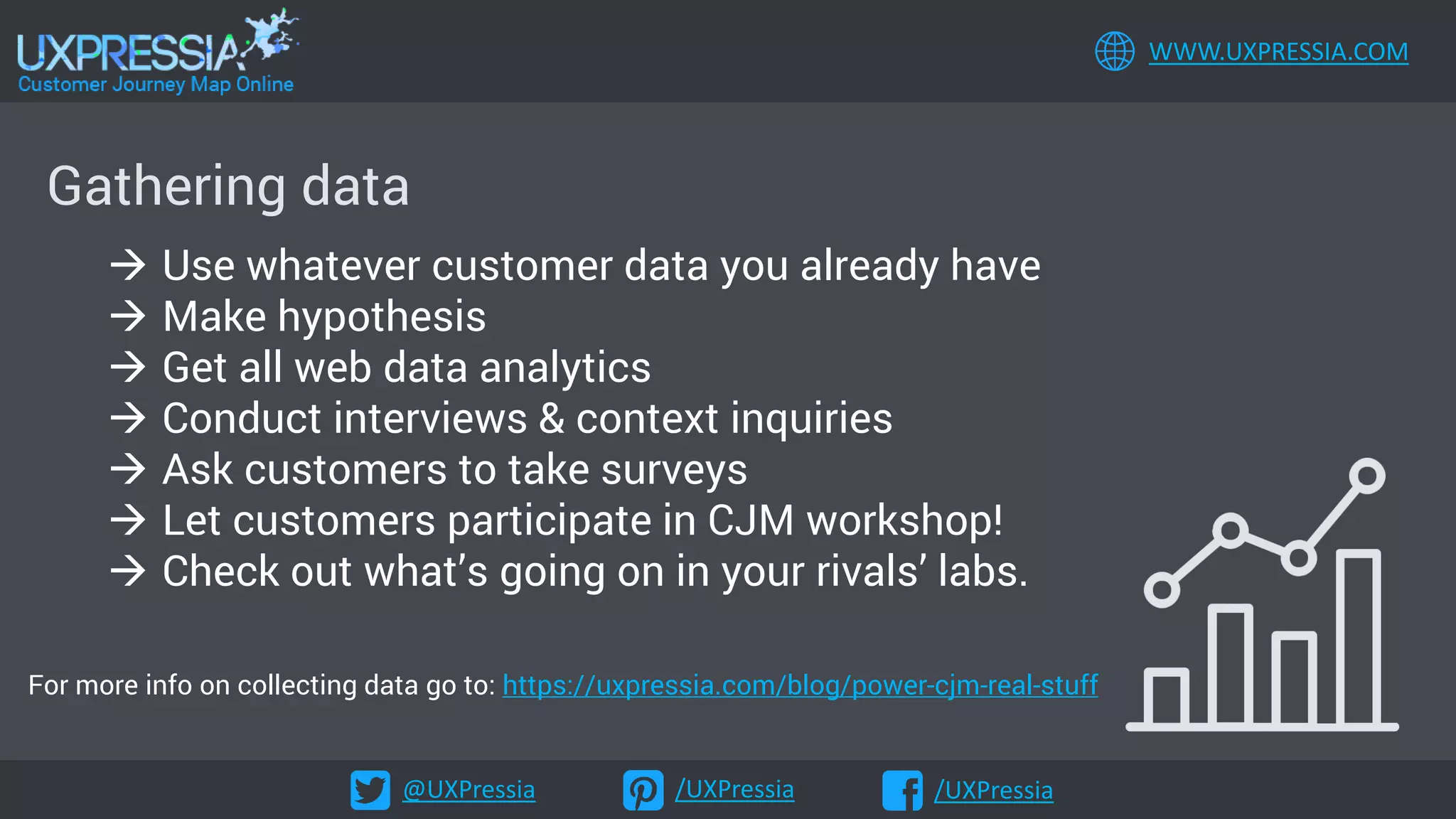 @UXPressia /UXPressia /UXPressia
WWW.UXPRESSIA.COM
Gathering data
For more info on collecting data go to: https://uxpressia.com/blog/power-cjm-real-stuff
 Use whatever customer data you already have
 Make hypothesis
 Get all web data analytics
 Conduct interviews & context inquiries
 Ask customers to take surveys
 Let customers participate in CJM workshop!
 Check out what’s going on in your rivals’ labs.
 