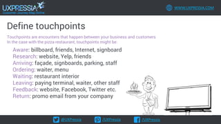 @UXPressia /UXPressia /UXPressia
WWW.UXPRESSIA.COM
Define touchpoints
Touchpoints are encounters that happen between your business and customers
In the case with the pizza restaurant, touchpoints might be:
Aware: billboard, friends, Internet, signboard
Research: website, Yelp, friends
Arriving: façade, signboards, parking, staff
Ordering: waiter, menu
Waiting: restaurant interior
Leaving: paying terminal, waiter, other staff
Feedback: website, Facebook, Twitter etc.
Return: promo email from your company
 