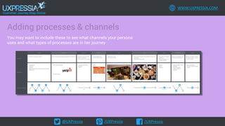 @UXPressia /UXPressia /UXPressia
WWW.UXPRESSIA.COM
Adding processes & channels
You may want to include these to see what channels your persona
uses and what types of processes are in her journey
 
