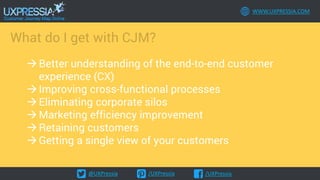 @UXPressia /UXPressia /UXPressia
WWW.UXPRESSIA.COM
What do I get with CJM?
Better understanding of the end-to-end customer
experience (CX)
Improving cross-functional processes
Eliminating corporate silos
Marketing efficiency improvement
Retaining customers
Getting a single view of your customers
 