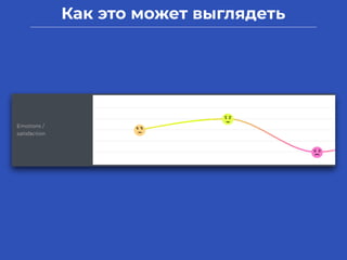 Как это может выглядеть
 