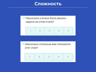 Сложность
 