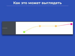 Как это может выглядеть
 