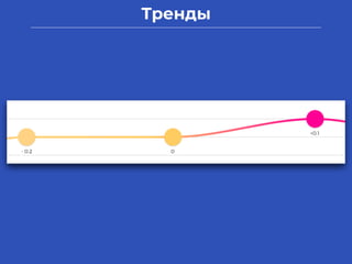 Тренды
 