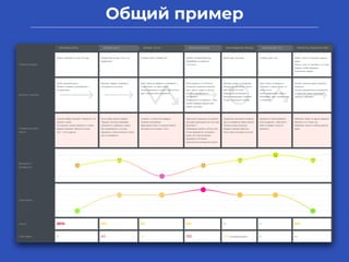 Общий пример
 