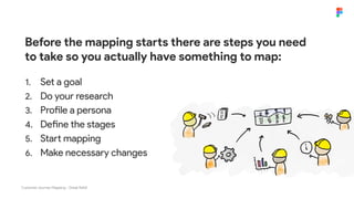 1. Set a goal
2. Do your research
3. Profile a persona
4. Define the stages
5. Start mapping
6. Make necessary changes
Before the mapping starts there are steps you need
to take so you actually have something to map:
Customer Journey Mapping - Great Ndidi
 