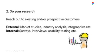 Customer Journey Mapping - Great Ndidi
2. Do your research
Reach out to existing and/or prospective customers.
External: Market studies, industry analysis, infographics etc.
Internal: Surveys, interviews, usability testing etc.
 