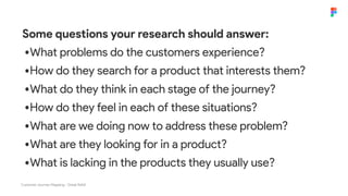 Customer Journey Mapping - Great Ndidi
Some questions your research should answer:
•What problems do the customers experience?
•How do they search for a product that interests them?
•What do they think in each stage of the journey?
•How do they feel in each of these situations?
•What are we doing now to address these problem?
•What are they looking for in a product?
•What is lacking in the products they usually use?
 