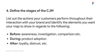 Customer Journey Mapping - Great Ndidi
4. Define the stages of the CJM
List out the actions your customers perform throughout their
interaction with your brand and Identify the elements you want
your map to show in regards to the following:
• Before: awareness, investigation, comparison etc.
• During: product adoption
• After: loyalty, distrust, etc
 