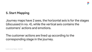 Customer Journey Mapping - Great Ndidi
5. Start Mapping
Journey maps have 2 axes, the horizontal axis is for the stages
(discussed in no. 4), while the vertical axis contains the
customers’ actions and emotions.
The customer actions are lined up according to the
corresponding stage in the journey.
 