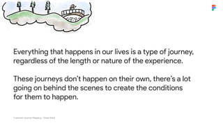 Everything that happens in our lives is a type of journey,
regardless of the length or nature of the experience.
These journeys don’t happen on their own, there’s a lot
going on behind the scenes to create the conditions
for them to happen.
Customer Journey Mapping - Great Ndidi
 