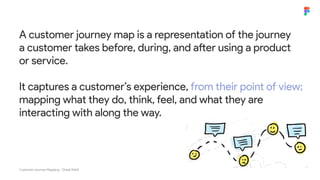 A customer journey map is a representation of the journey
a customer takes before, during, and after using a product
or service.
It captures a customer’s experience, from their point of view;
mapping what they do, think, feel, and what they are
interacting with along the way.
Customer Journey Mapping - Great Ndidi
 