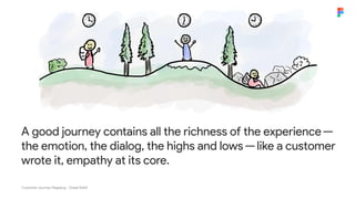 A good journey contains all the richness of the experience —
the emotion, the dialog, the highs and lows — like a customer
wrote it, empathy at its core.
Customer Journey Mapping - Great Ndidi
 
