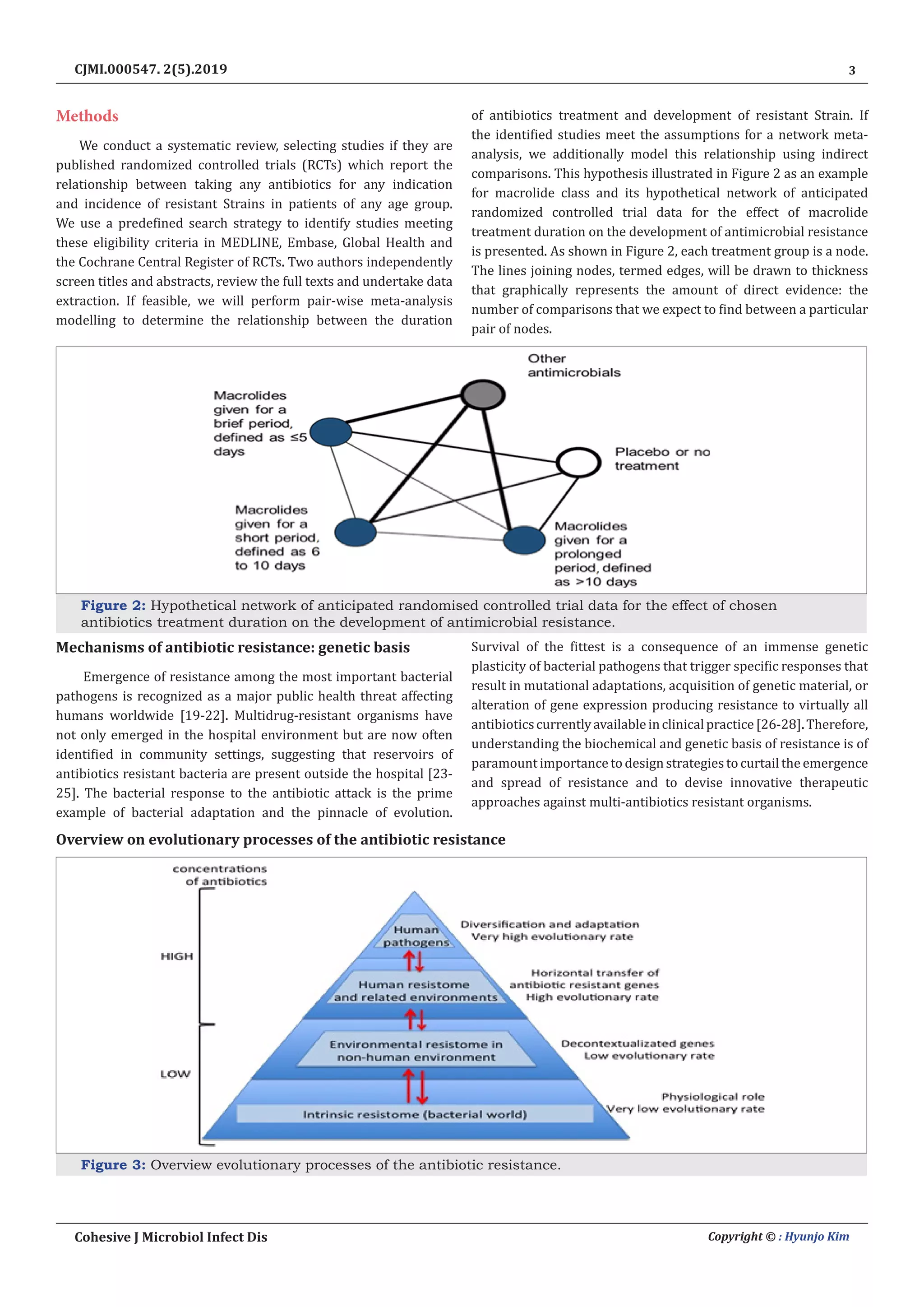 3
Cohesive J Microbiol Infect Dis Copyright © : Hyunjo Kim
CJMI.000547. 2(5).2019
Methods
We conduct a systematic review, selecting studies if they are
published randomized controlled trials (RCTs) which report the
relationship between taking any antibiotics for any indication
and incidence of resistant Strains in patients of any age group.
We use a predefined search strategy to identify studies meeting
these eligibility criteria in MEDLINE, Embase, Global Health and
the Cochrane Central Register of RCTs. Two authors independently
screen titles and abstracts, review the full texts and undertake data
extraction. If feasible, we will perform pair-wise meta-analysis
modelling to determine the relationship between the duration
of antibiotics treatment and development of resistant Strain. If
the identified studies meet the assumptions for a network meta-
analysis, we additionally model this relationship using indirect
comparisons. This hypothesis illustrated in Figure 2 as an example
for macrolide class and its hypothetical network of anticipated
randomized controlled trial data for the effect of macrolide
treatment duration on the development of antimicrobial resistance
is presented. As shown in Figure 2, each treatment group is a node.
The lines joining nodes, termed edges, will be drawn to thickness
that graphically represents the amount of direct evidence: the
number of comparisons that we expect to find between a particular
pair of nodes.
Figure 2: Hypothetical network of anticipated randomised controlled trial data for the effect of chosen
antibiotics treatment duration on the development of antimicrobial resistance.
Mechanisms of antibiotic resistance: genetic basis
Emergence of resistance among the most important bacterial
pathogens is recognized as a major public health threat affecting
humans worldwide [19-22]. Multidrug-resistant organisms have
not only emerged in the hospital environment but are now often
identified in community settings, suggesting that reservoirs of
antibiotics resistant bacteria are present outside the hospital [23-
25]. The bacterial response to the antibiotic attack is the prime
example of bacterial adaptation and the pinnacle of evolution.
Survival of the fittest is a consequence of an immense genetic
plasticity of bacterial pathogens that trigger specific responses that
result in mutational adaptations, acquisition of genetic material, or
alteration of gene expression producing resistance to virtually all
antibioticscurrentlyavailableinclinicalpractice[26-28].Therefore,
understanding the biochemical and genetic basis of resistance is of
paramount importance to design strategies to curtail the emergence
and spread of resistance and to devise innovative therapeutic
approaches against multi-antibiotics resistant organisms.
Overview on evolutionary processes of the antibiotic resistance
Figure 3: Overview evolutionary processes of the antibiotic resistance.
 