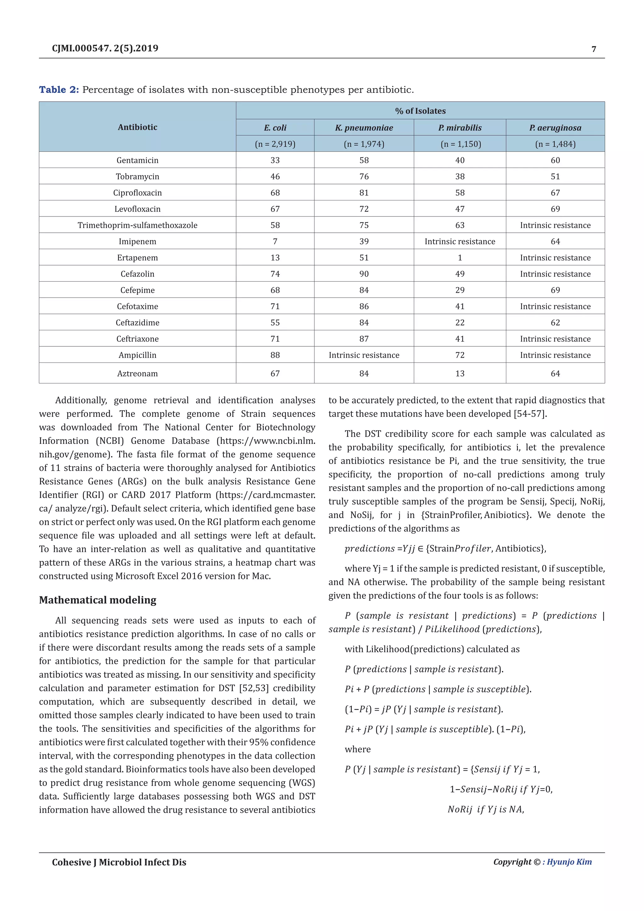 7
Cohesive J Microbiol Infect Dis Copyright © : Hyunjo Kim
CJMI.000547. 2(5).2019
Table 2: Percentage of isolates with non-susceptible phenotypes per antibiotic.
Antibiotic
% of Isolates
E. coli K. pneumoniae P. mirabilis P. aeruginosa
(n = 2,919) (n = 1,974) (n = 1,150) (n = 1,484)
Gentamicin 33 58 40 60
Tobramycin 46 76 38 51
Ciprofloxacin 68 81 58 67
Levofloxacin 67 72 47 69
Trimethoprim-sulfamethoxazole 58 75 63 Intrinsic resistance
Imipenem 7 39 Intrinsic resistance 64
Ertapenem 13 51 1 Intrinsic resistance
Cefazolin 74 90 49 Intrinsic resistance
Cefepime 68 84 29 69
Cefotaxime 71 86 41 Intrinsic resistance
Ceftazidime 55 84 22 62
Ceftriaxone 71 87 41 Intrinsic resistance
Ampicillin 88 Intrinsic resistance 72 Intrinsic resistance
Aztreonam 67 84 13 64
Additionally, genome retrieval and identification analyses
were performed. The complete genome of Strain sequences
was downloaded from The National Center for Biotechnology
Information (NCBI) Genome Database (https://www.ncbi.nlm.
nih.gov/genome). The fasta file format of the genome sequence
of 11 strains of bacteria were thoroughly analysed for Antibiotics
Resistance Genes (ARGs) on the bulk analysis Resistance Gene
Identifier (RGI) or CARD 2017 Platform (https://card.mcmaster.
ca/ analyze/rgi). Default select criteria, which identified gene base
on strict or perfect only was used. On the RGI platform each genome
sequence file was uploaded and all settings were left at default.
To have an inter-relation as well as qualitative and quantitative
pattern of these ARGs in the various strains, a heatmap chart was
constructed using Microsoft Excel 2016 version for Mac.
Mathematical modeling
All sequencing reads sets were used as inputs to each of
antibiotics resistance prediction algorithms. In case of no calls or
if there were discordant results among the reads sets of a sample
for antibiotics, the prediction for the sample for that particular
antibiotics was treated as missing. In our sensitivity and specificity
calculation and parameter estimation for DST [52,53] credibility
computation, which are subsequently described in detail, we
omitted those samples clearly indicated to have been used to train
the tools. The sensitivities and specificities of the algorithms for
antibiotics were first calculated together with their 95% confidence
interval, with the corresponding phenotypes in the data collection
as the gold standard. Bioinformatics tools have also been developed
to predict drug resistance from whole genome sequencing (WGS)
data. Sufficiently large databases possessing both WGS and DST
information have allowed the drug resistance to several antibiotics
to be accurately predicted, to the extent that rapid diagnostics that
target these mutations have been developed [54-57].
The DST credibility score for each sample was calculated as
the probability specifically, for antibiotics i, let the prevalence
of antibiotics resistance be Pi, and the true sensitivity, the true
specificity, the proportion of no-call predictions among truly
resistant samples and the proportion of no-call predictions among
truly susceptible samples of the program be Sensij, Specij, NoRij,
and NoSij, for j in {StrainProfiler, Anibiotics}. We denote the
predictions of the algorithms as
𝑝𝑟𝑒𝑑𝑖𝑐𝑡𝑖𝑜𝑛𝑠  =𝑌𝑗𝑗  ∈  {Strain𝑃𝑟𝑜𝑓𝑖𝑙𝑒𝑟,  Antibiotics},
where Yj = 1 if the sample is predicted resistant, 0 if susceptible,
and NA otherwise. The probability of the sample being resistant
given the predictions of the four tools is as follows:
𝑃  (𝑠𝑎𝑚𝑝𝑙𝑒  𝑖𝑠  𝑟𝑒𝑠𝑖𝑠𝑡𝑎𝑛𝑡  |  𝑝𝑟𝑒𝑑𝑖𝑐𝑡𝑖𝑜𝑛𝑠) = 𝑃  (𝑝𝑟𝑒𝑑𝑖𝑐𝑡𝑖𝑜𝑛𝑠  | 
𝑠𝑎𝑚𝑝𝑙𝑒  𝑖𝑠  𝑟𝑒𝑠𝑖𝑠𝑡𝑎𝑛𝑡) /  𝑃𝑖𝐿𝑖𝑘𝑒𝑙𝑖ℎ𝑜𝑜𝑑  (𝑝𝑟𝑒𝑑𝑖𝑐𝑡𝑖𝑜𝑛𝑠),
with Likelihood(predictions) calculated as
𝑃  (𝑝𝑟𝑒𝑑𝑖𝑐𝑡𝑖𝑜𝑛𝑠  |  𝑠𝑎𝑚𝑝𝑙𝑒  𝑖𝑠 𝑟𝑒𝑠𝑖𝑠𝑡𝑎𝑛𝑡). 
𝑃𝑖  + 𝑃 (𝑝𝑟𝑒𝑑𝑖𝑐𝑡𝑖𝑜𝑛𝑠  |  𝑠𝑎𝑚𝑝𝑙𝑒  𝑖𝑠  𝑠𝑢𝑠𝑐𝑒𝑝𝑡𝑖𝑏𝑙𝑒). 
(1−𝑃𝑖)  = 𝑗𝑃  (𝑌𝑗 |  𝑠𝑎𝑚𝑝𝑙𝑒  𝑖𝑠  𝑟𝑒𝑠𝑖𝑠𝑡𝑎𝑛𝑡). 
𝑃𝑖  + 𝑗𝑃  (𝑌𝑗 |  𝑠𝑎𝑚𝑝𝑙𝑒  𝑖𝑠  𝑠𝑢𝑠𝑐𝑒𝑝𝑡𝑖𝑏𝑙𝑒). (1−𝑃𝑖),
where
𝑃  (𝑌𝑗  |  𝑠𝑎𝑚𝑝𝑙𝑒  𝑖𝑠  𝑟𝑒𝑠𝑖𝑠𝑡𝑎𝑛𝑡) =  {𝑆𝑒𝑛𝑠𝑖𝑗  𝑖𝑓  𝑌𝑗 =  1, 
1−𝑆𝑒𝑛𝑠𝑖𝑗−𝑁𝑜𝑅𝑖𝑗  𝑖𝑓  𝑌𝑗=0, 
𝑁𝑜𝑅𝑖𝑗   𝑖𝑓  𝑌𝑗  𝑖𝑠  𝑁𝐴,
 