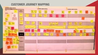 CUSTOMER JOURNEY MAPPING
 