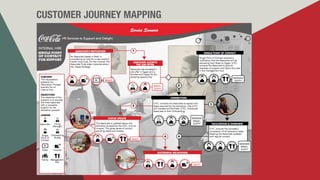 DesignThinking 101 - Customer Journey Mapping