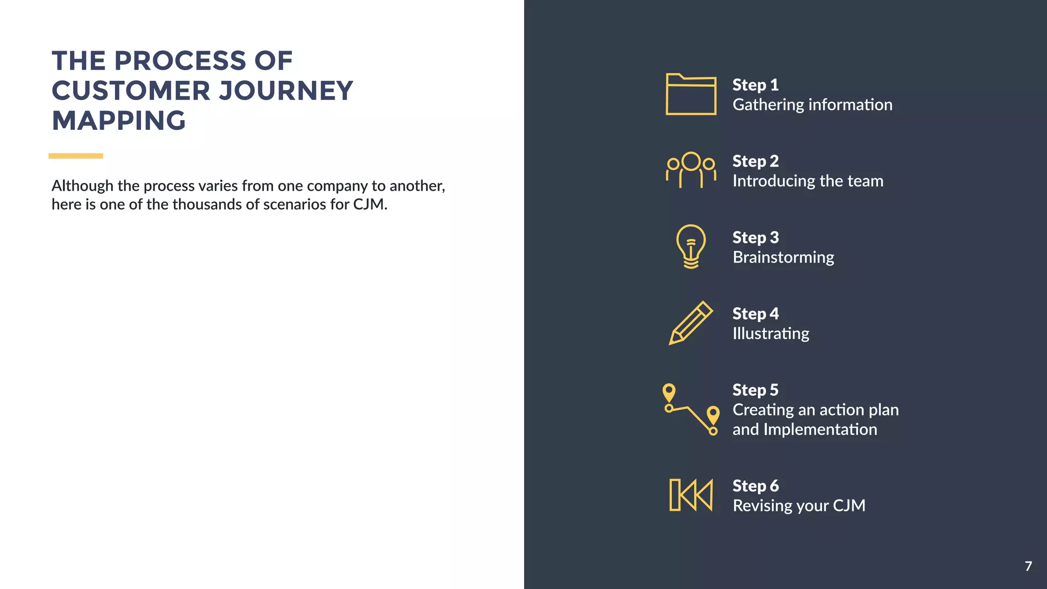 THE PROCESS OF
CUSTOMER JOURNEY
MAPPING
Although  the  process  varies  from  one  company  
to  another,  here  is  one  of  the  thousands  of  
scenarios  for  CJM.  
7
Step 5
Crea9ng  an  ac9on  plan    
and  Implementa9on
Step 3
Brainstorming
Step 4
Illustra9ng
Step 1
Gathering  informa9on
Step 2
Introducing  the  team
Step 6
Revising  your  CJM
 
