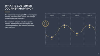 All You Need to Know About Customer Journey Mapping | PDF | Business ...