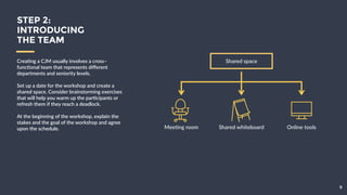 All You Need to Know About Customer Journey Mapping | PDF