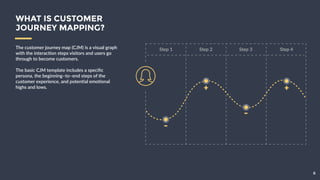 The  customer  journey  map  (CJM)  is  a  visual  
graph  with  the  interac9on  steps  visitors  and  
users  go  throug...