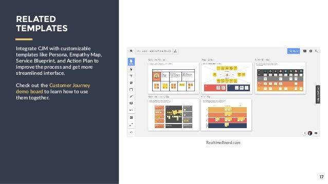 all you need to know about customer journey mapping