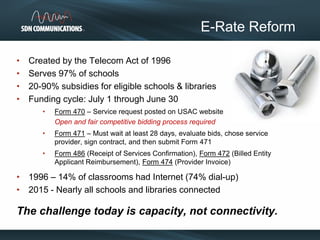 • Created by the Telecom Act of 1996
• Serves 97% of schools
• 20-90% subsidies for eligible schools & libraries
• Funding cycle: July 1 through June 30
• Form 470 – Service request posted on USAC website
Open and fair competitive bidding process required
• Form 471 – Must wait at least 28 days, evaluate bids, chose service
provider, sign contract, and then submit Form 471
• Form 486 (Receipt of Services Confirmation), Form 472 (Billed Entity
Applicant Reimbursement), Form 474 (Provider Invoice)
• 1996 – 14% of classrooms had Internet (74% dial-up)
• 2015 - Nearly all schools and libraries connected
The challenge today is capacity, not connectivity.
E-Rate Reform
 