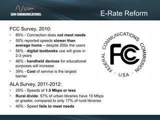 FCC Survey, 2010:
• 80% - Connection does not meet needs
• 50% reported speeds slower than
average home – despite 200x the users
• 56% - digital textbooks use will grow in
2-3 years
• 46% - handheld devices for educational
purposes will increase
• 39% - Cost of service is the largest
barrier
E-Rate Reform
ALA Survey, 2011-2012:
• 25% - Speeds of 1.5 Mbps or less
• Rural divide: 57% of urban libraries have 10 Mbps
or greater, compared to only 17% of rural libraries
• 40% - Speed fails to meet needs
 