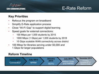 E-Rate Reform
June 2013
“ConnectED”
July 2013
NPRM
January
2014
SOTU
July 2014
Reform Order
and FNPRM
December 2014
Funding
Increase & 2nd
Reform Order
Reform Timeline
Key Priorities
• Refocus the program on broadband
• Simplify E-Rate application process
• Close “Wi-Fi Gap” to support digital learning
• Speed goals for external connections:
• 100 Mbps per 1,000 students by 2015
• 1000 Mbps (1 Gbps) per 1,000 students by 2018
• 10 Gbps scalable WAN connectivity across district
• 100 Mbsp for libraries serving under 50,000 and
1 Gbps for larger populations
 