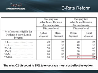 E-Rate Reform
The max C2 discount is 85% to encourage most cost-effective option.
 