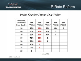 E-Rate Reform
 