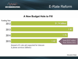 A New Budget Hole to Fill
E-Rate Reform
Education Week
 